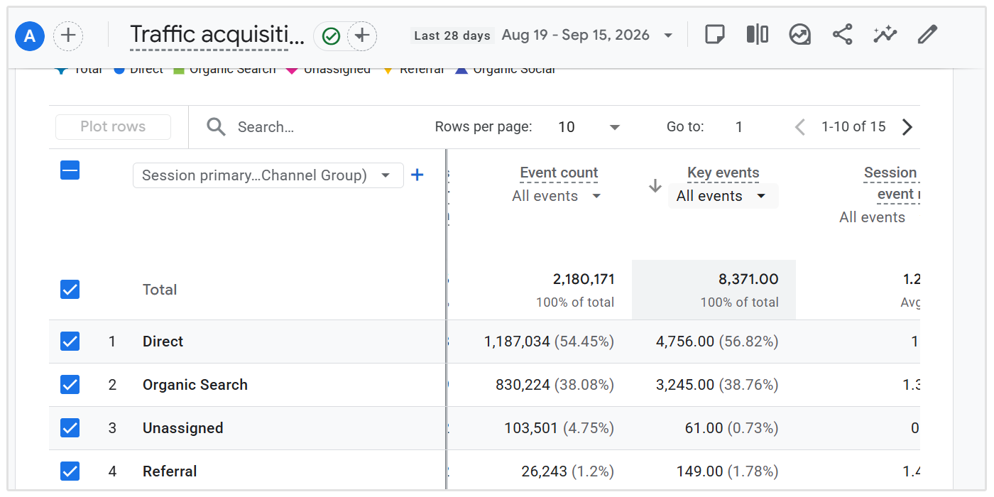 View key events